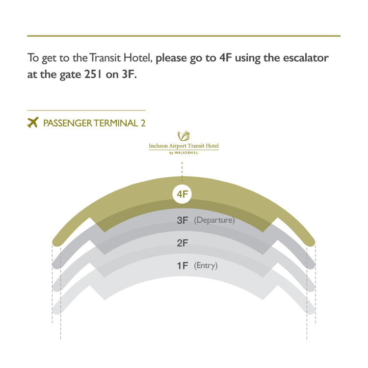 To get to the Transit Hotel, please go to 4F using the escalator at the gate 251 on 3F.