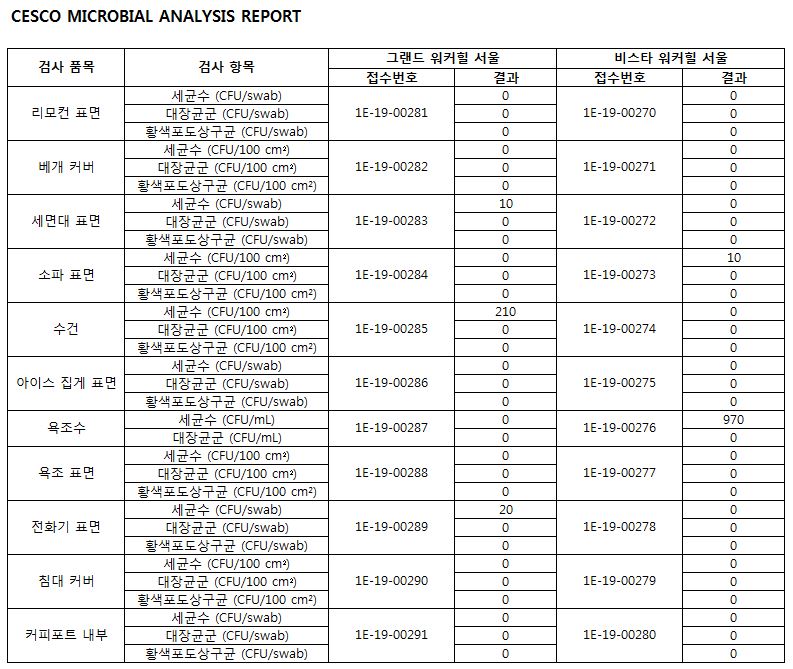 19년 3월.jpg