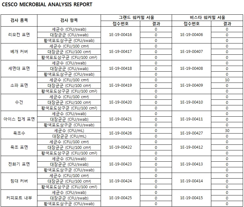 19년 5월.jpg