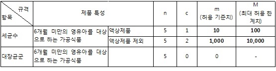 식품 등의 기준 규칙 제 45조.jpg