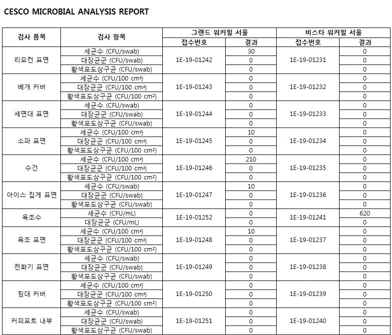 19년 8월.JPG