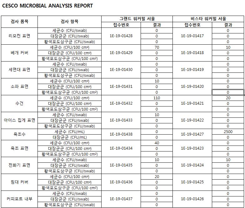 19년 10월.JPG