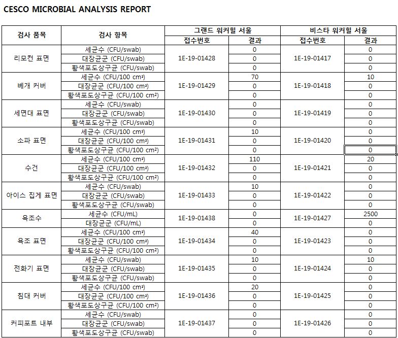 19년 10월.JPG